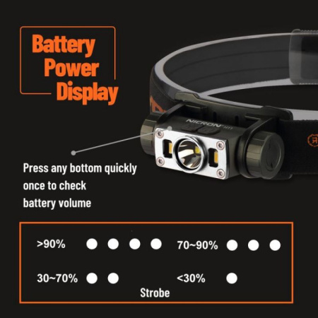 Фонарь светодиодный двухлучевой NICRON H11, мини купить за 4500 ₽ в магазине «Аматис»