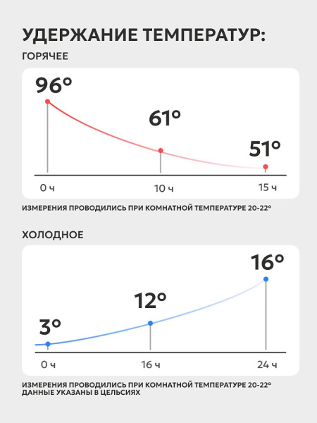 Термо-бутылка Арктика 717-440 440 мл, индиго/фишня купить за 1030 ₽ в магазине «Аматис»