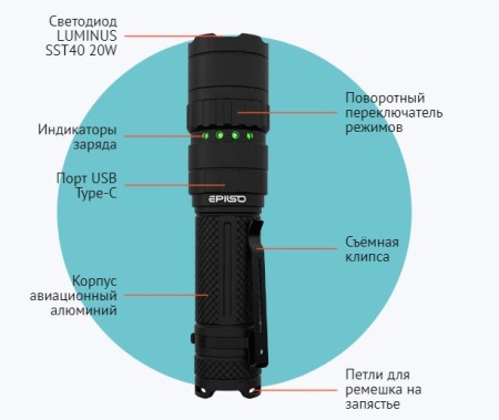Фонарь EPILSO EPF-225 Luminus SST40, 20W, 3.7V 4.0Ah, 5В (USB) аккум.21700 купить за 4990 ₽ в магазине «Аматис»