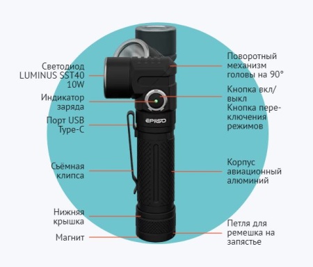 Фонарь EPILSO EPF-220 Luminus SST40 10W, 3.7V 2.2Ah, 5В (USB)+налобный ремень купить за 3990 ₽ в магазине «Аматис»