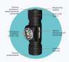 Фонарь налобный EPILSO EPF-205 Luminus SST40 10W, 3.7V 2.2Ah, 5 (USB) купить за 4190 ₽ в магазине «Аматис»