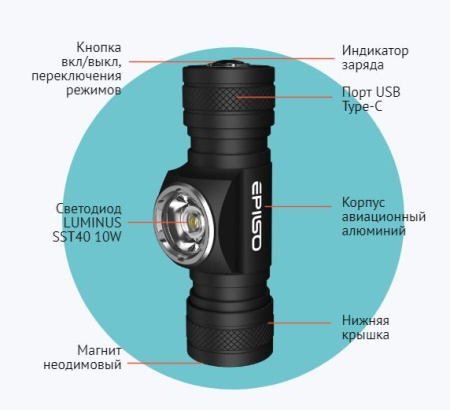 Фонарь налобный EPILSO EPF-205 Luminus SST40 10W, 3.7V 2.2Ah, 5 (USB) купить за 4190 ₽ в магазине «Аматис»